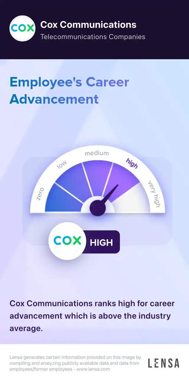Cybersecurity Analyst I job in Conley at Cox Communications Lensa