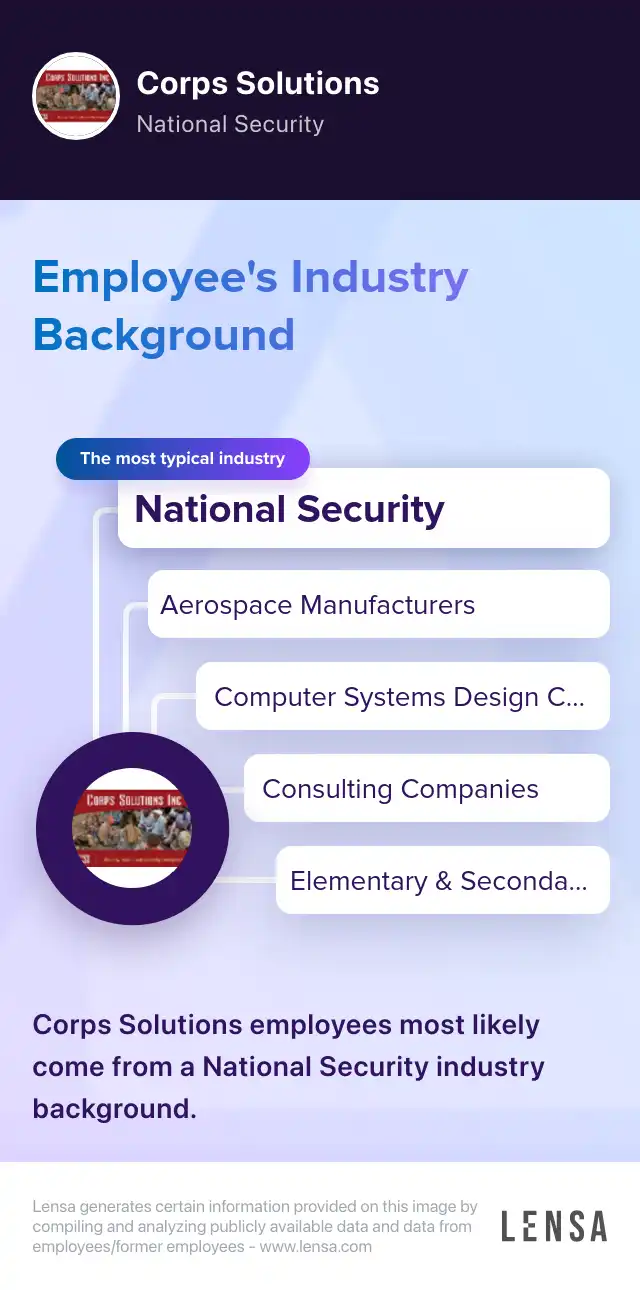 Industry Background: The most typical industries of Corps Solutions: National Security, Aerospace Manufacturers, Computer Systems Design Companies, Consulting Companies, Elementary & Secondary School. Corps Solutions employees most likely come from a