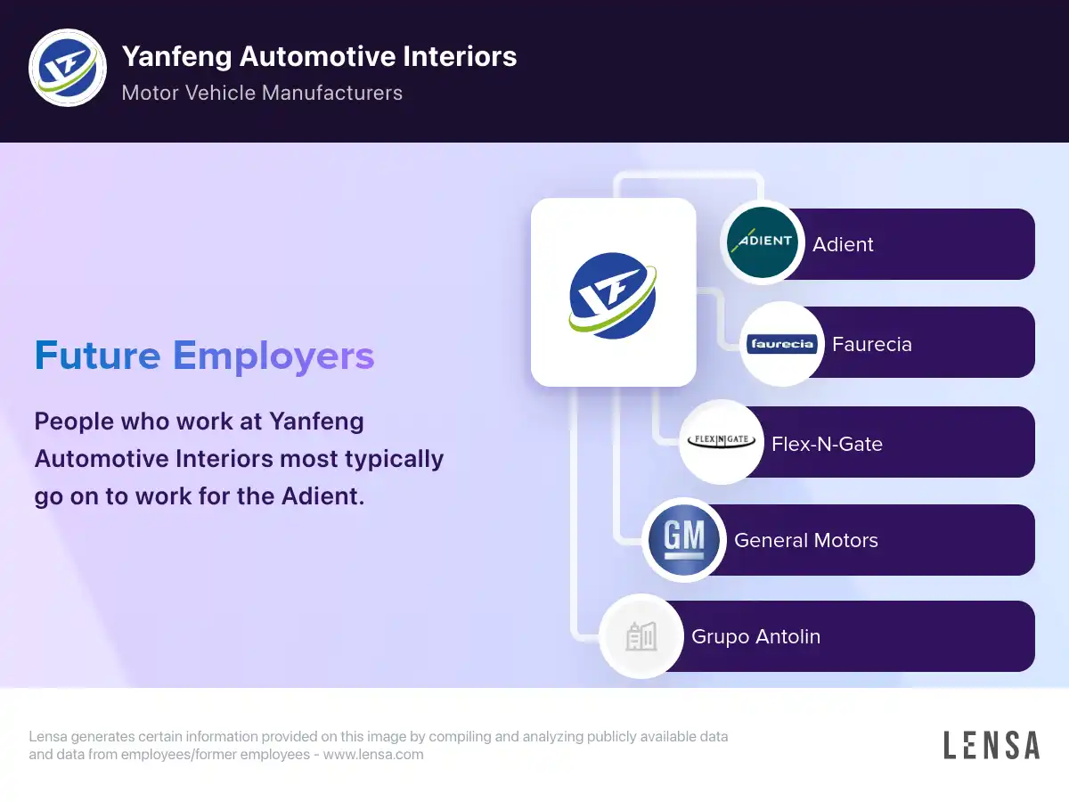 Discover more than 107 yanfeng automotive interiors fountain inn super