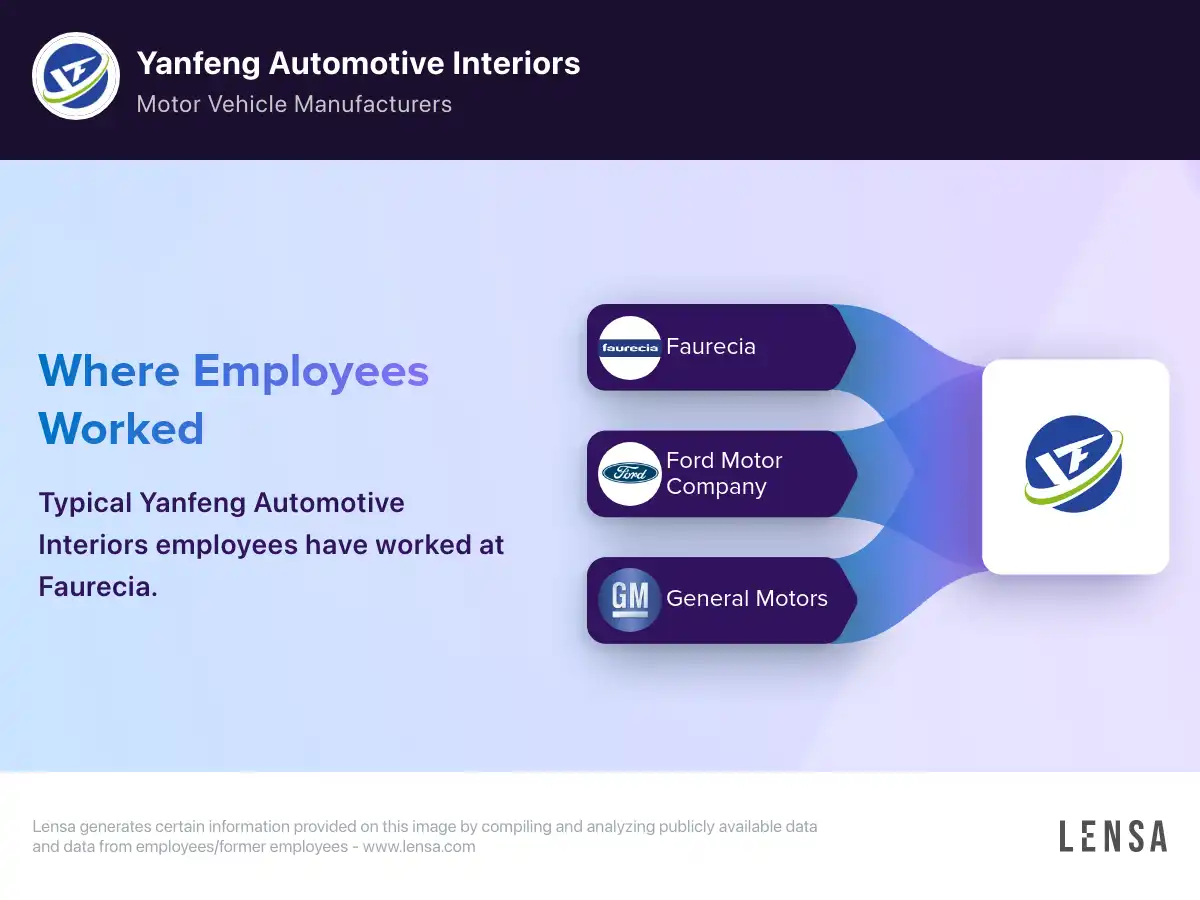 Discover more than 107 yanfeng automotive interiors fountain inn super