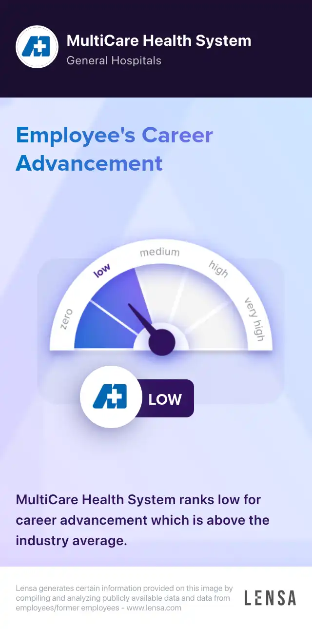 Vascular Surgery Nurse Practitioner or Physician Assistant job in