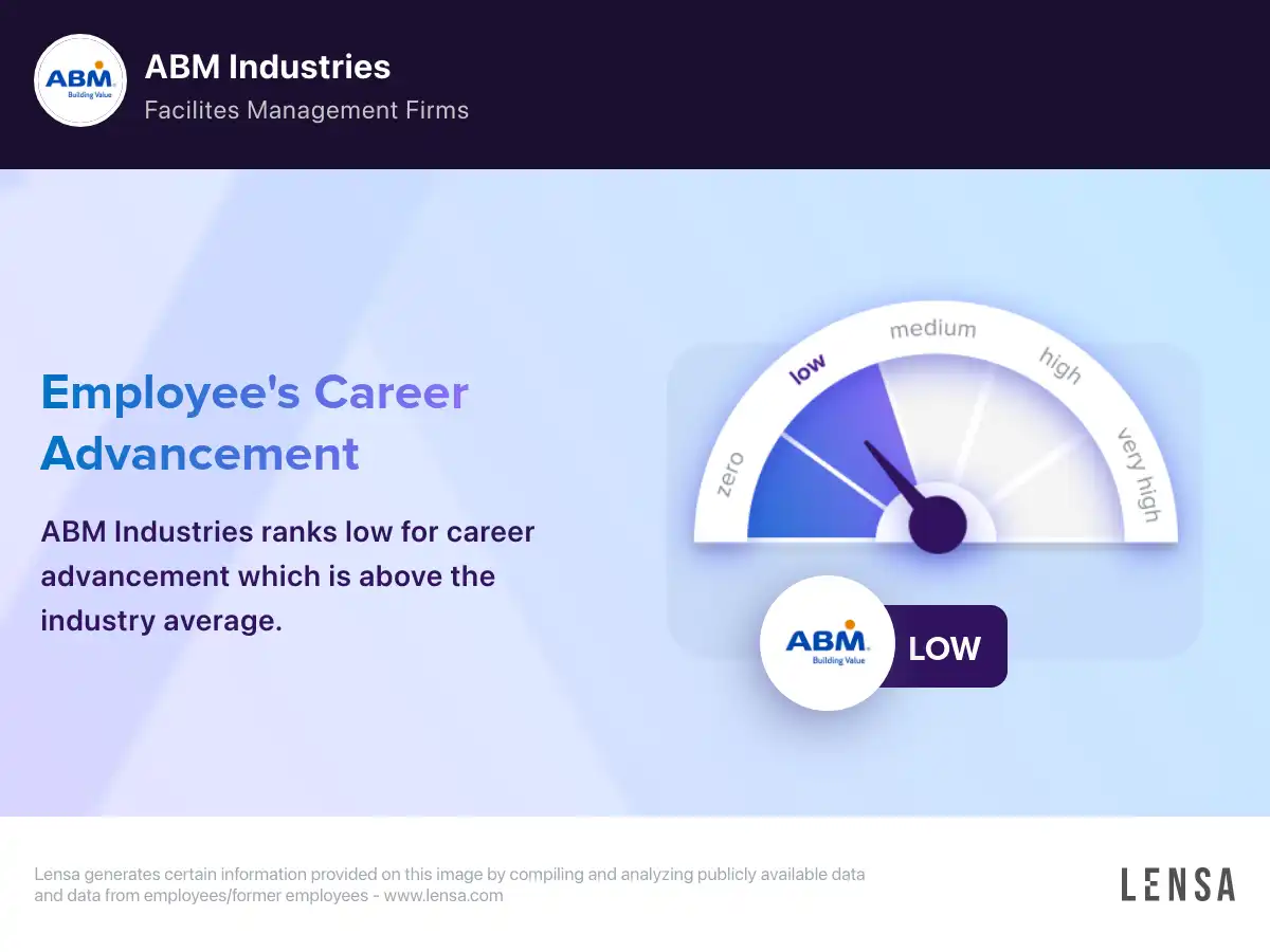 abm-industries-company-overview-insights-and-reviews-lensa