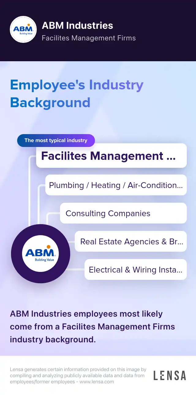 Industry Background: The most typical industries of ABM Industries: Facilites Management Firms, Plumbing / Heating / Air-Conditioning Companies, Consulting Companies, Real Estate Agencies & Brokerages Firms, Electrical & Wiring Installation Companies