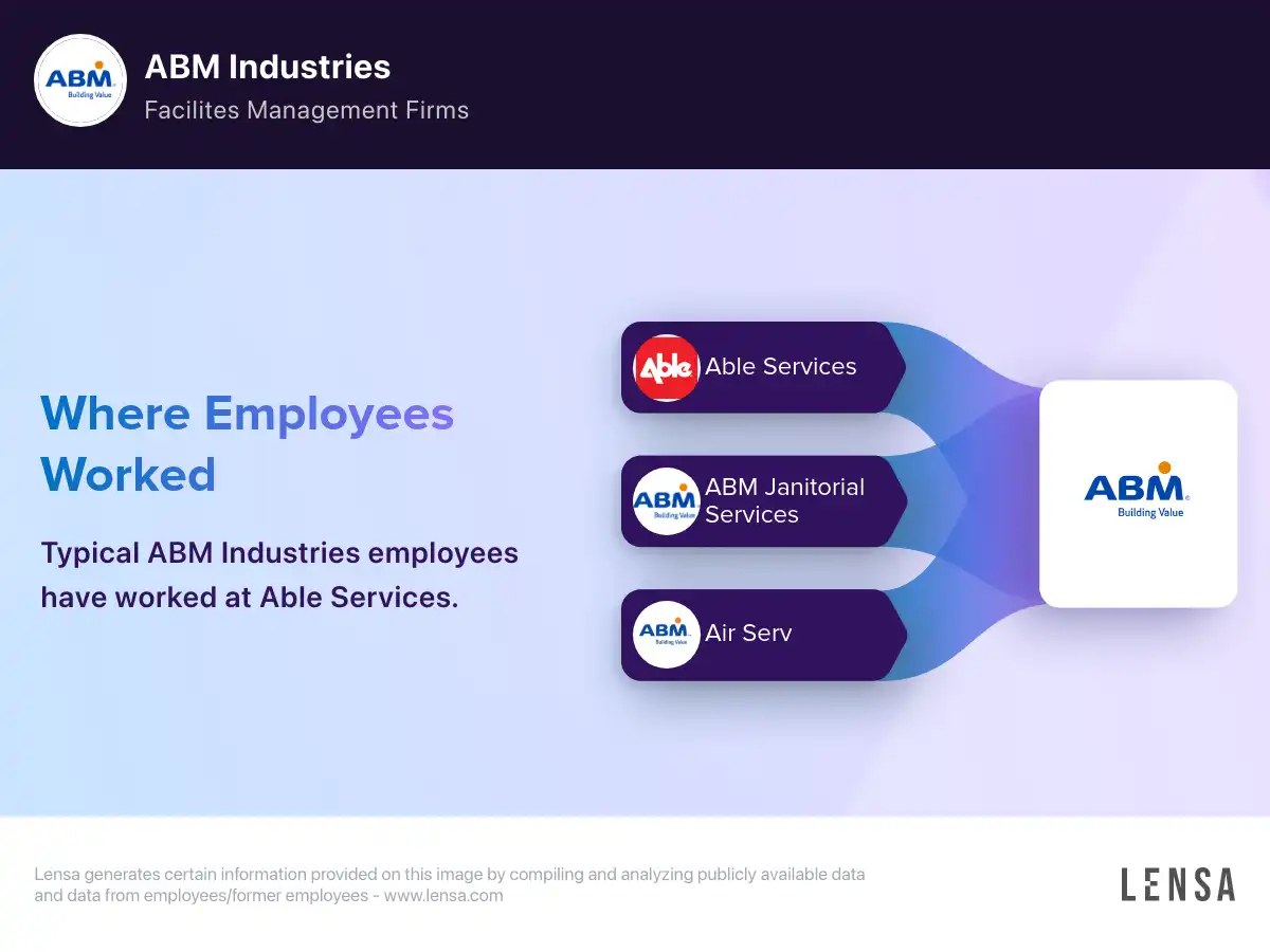 abm-industries-company-overview-insights-and-reviews-lensa
