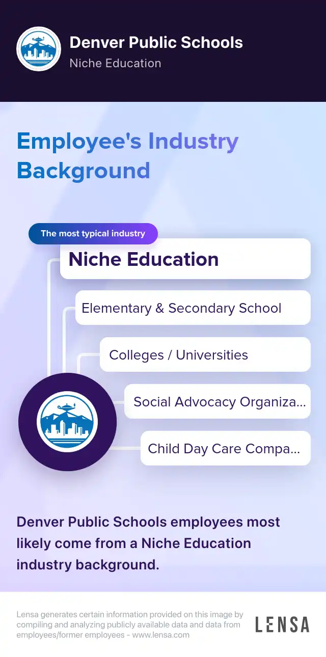 SPECIALIST, ADULT HIGH SCHOOL DIPLOMA PROGRAM job in Denver at Denver
