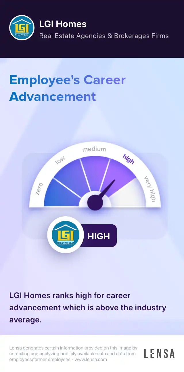 Office Manager job in Las Vegas at LGI Homes Lensa