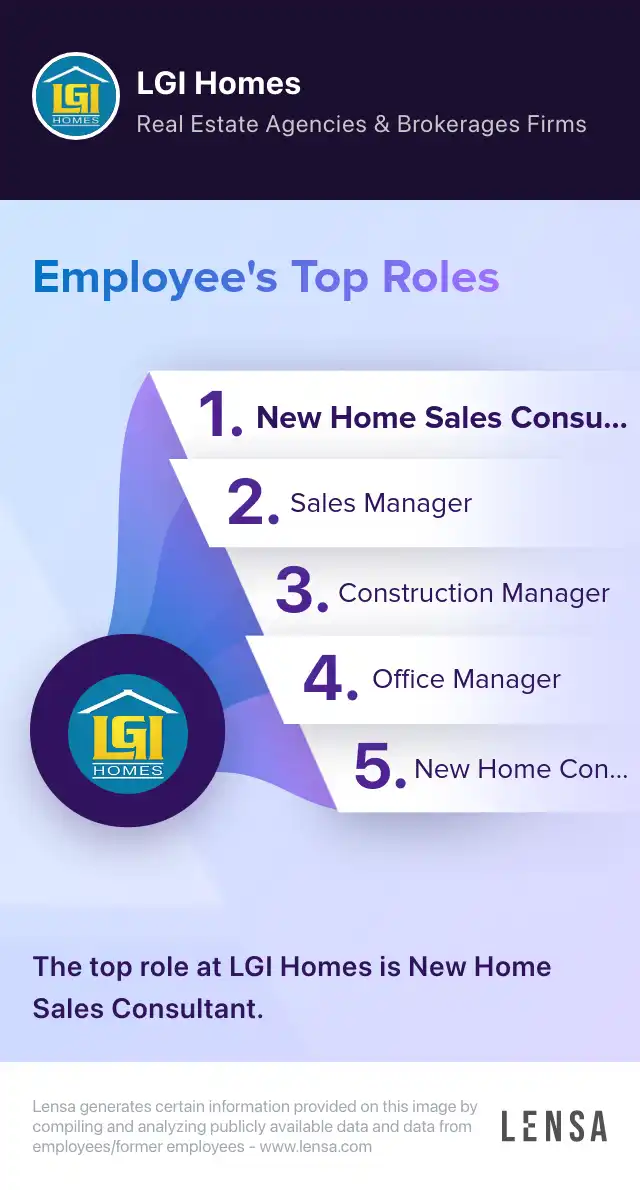 Land Development Manager job in Riverside at LGI Homes | Lensa