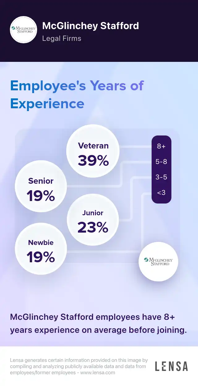 McGlinchey Stafford company overview, insights, and reviews | Lensa