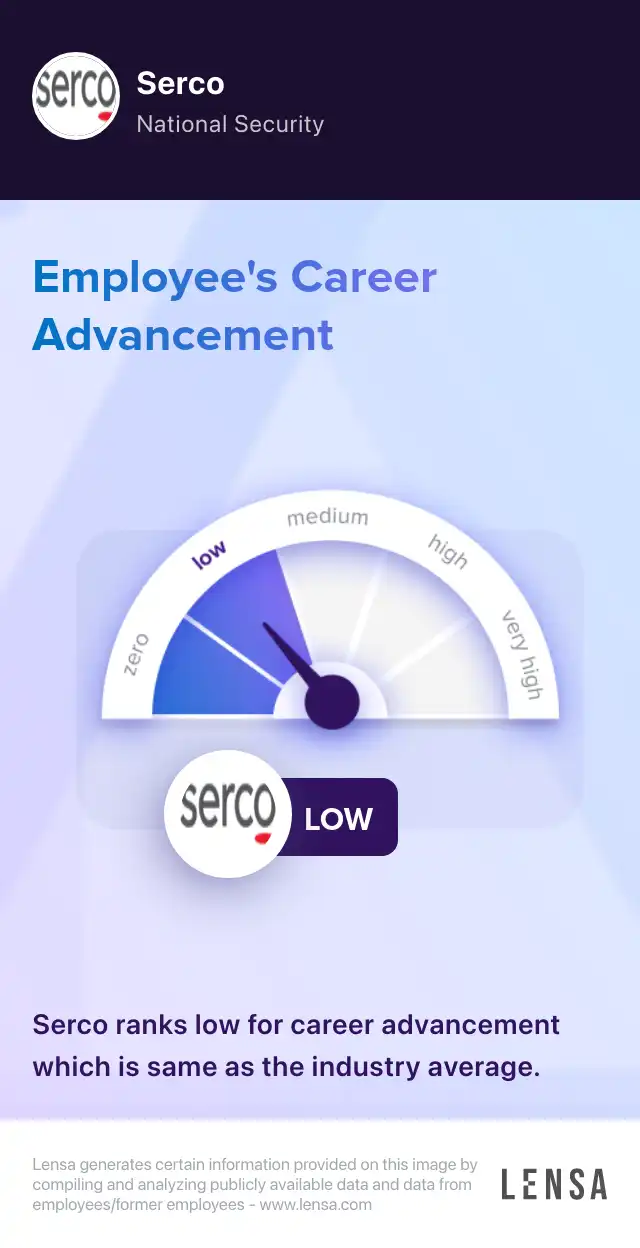 Integrated Air and Missile Defense (IAMD) Planner job in Shaw Air Force