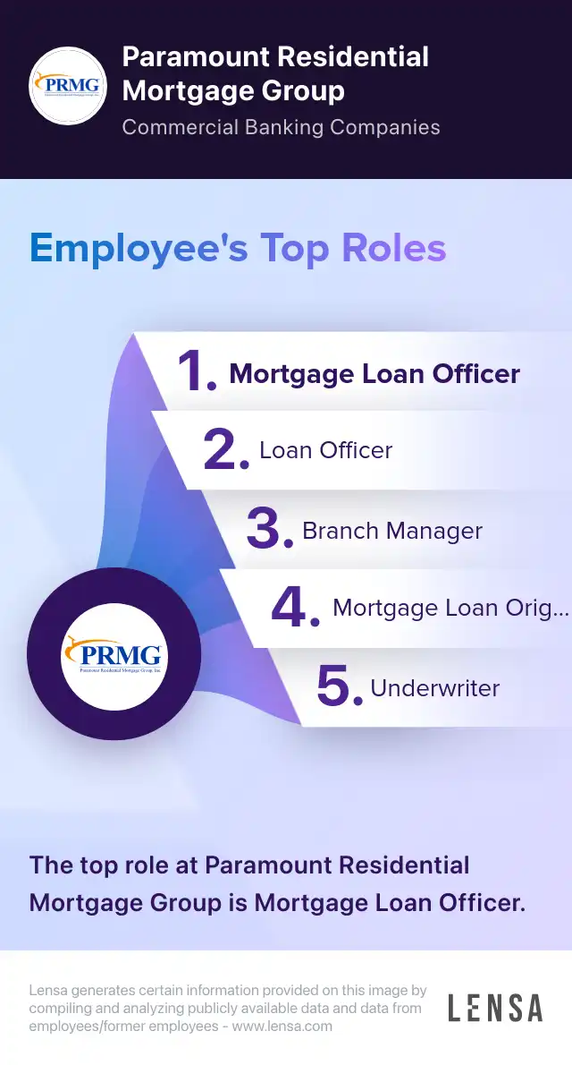 Loan Officer job in Woodbridge at Paramount Residential Mortgage Group |  Lensa