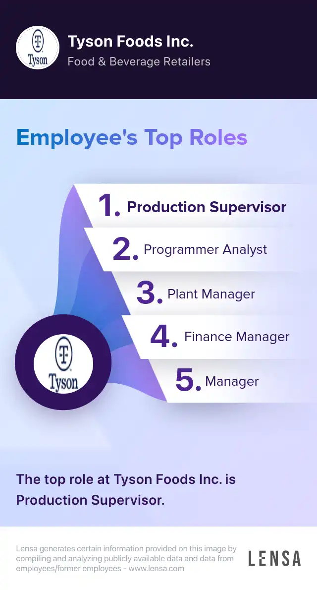 Assembler Labor 1st Shift job in Amherst at Tyson Foods Inc. Lensa