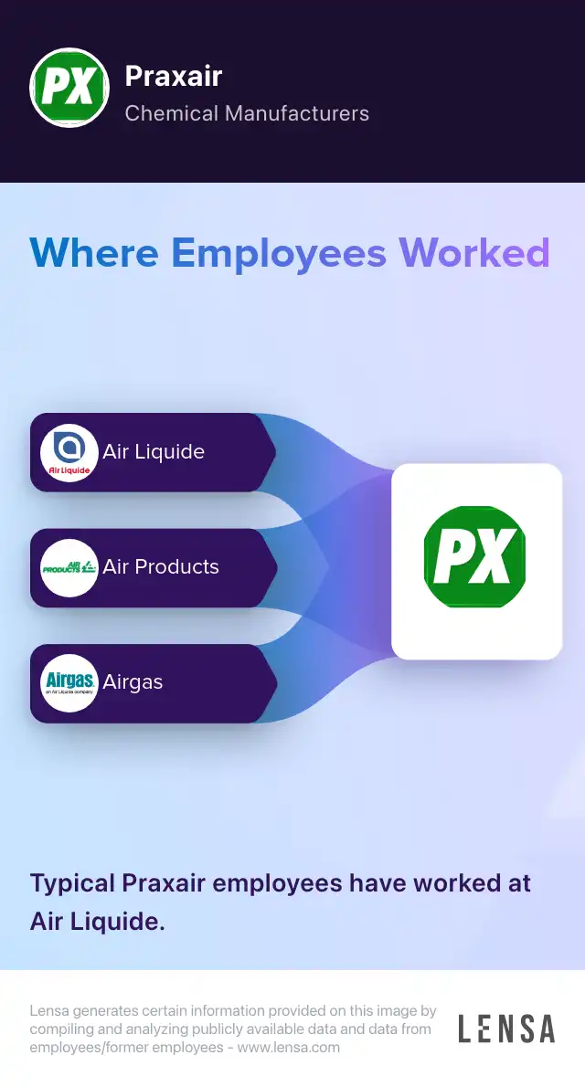 Praxair company overview, insights, and reviews | Lensa