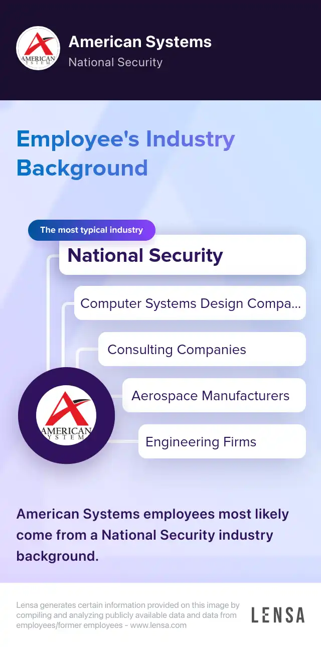 Directed Energy - SME job in Arlington at American Systems | Lensa