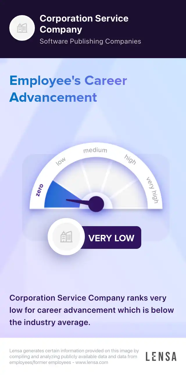 Remote Lead Generation Specialist job at Corporation Service Company ...