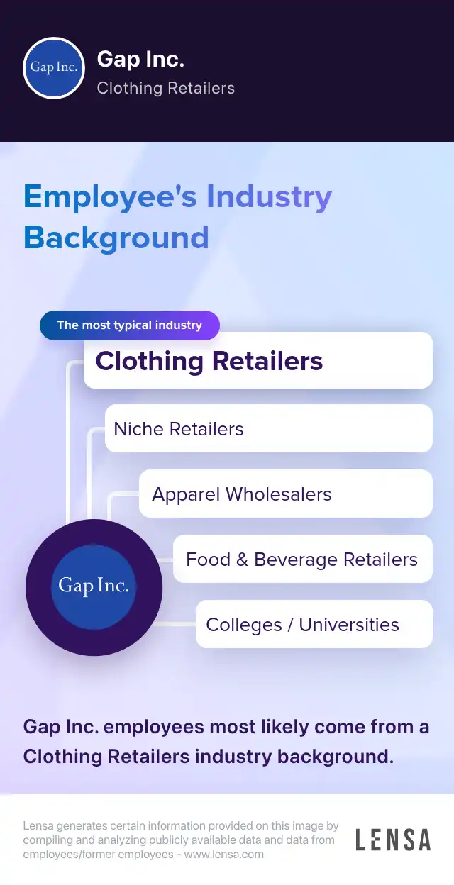 Retail Sales Associate Woodmore T/C job in Lanham at Gap Inc. Lensa