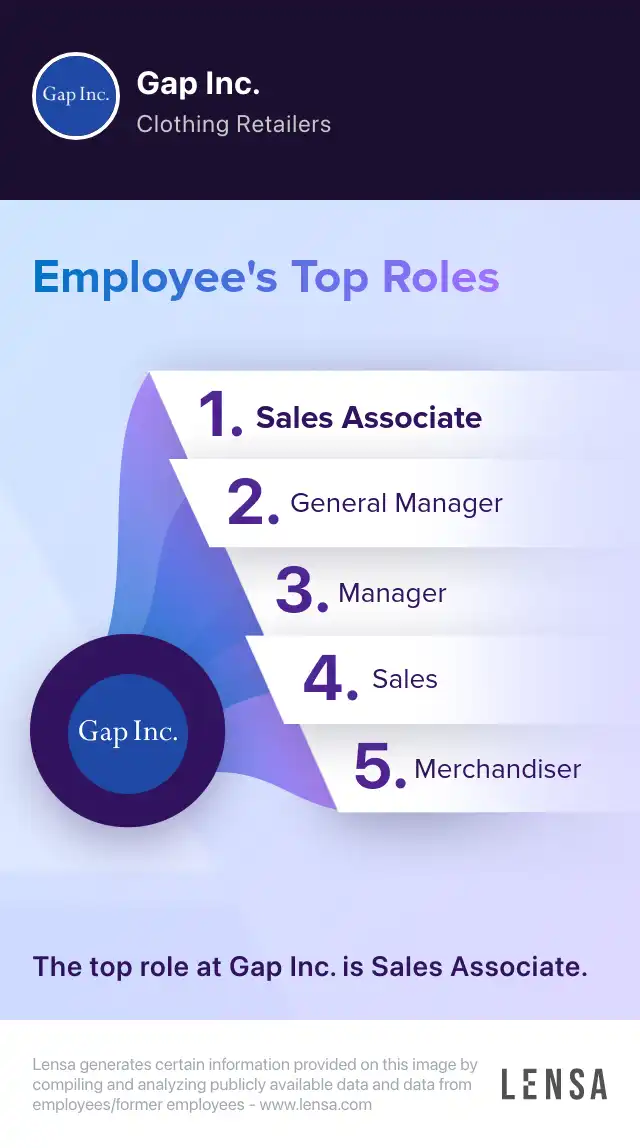 Retail Sales Associate Woodmore T/C job in Lanham at Gap Inc. Lensa