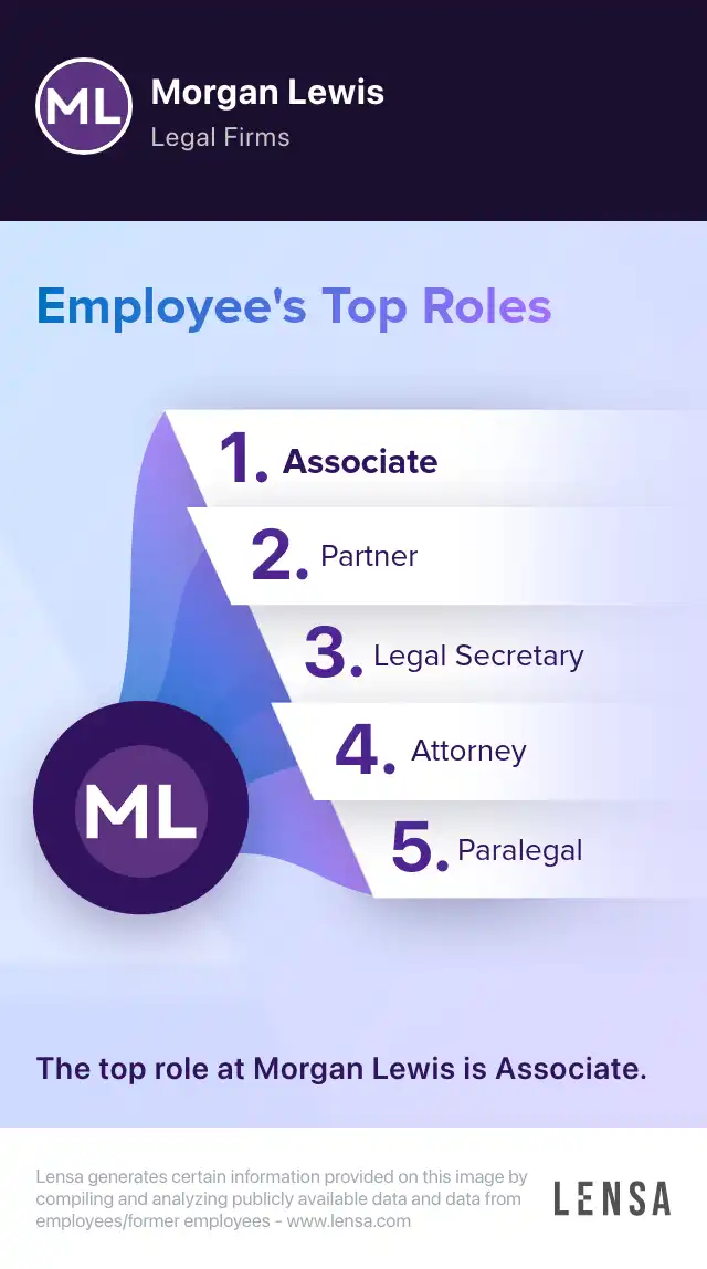 Multi-Office - Employee Benefits 2026 Entry-Level Associate job in ...