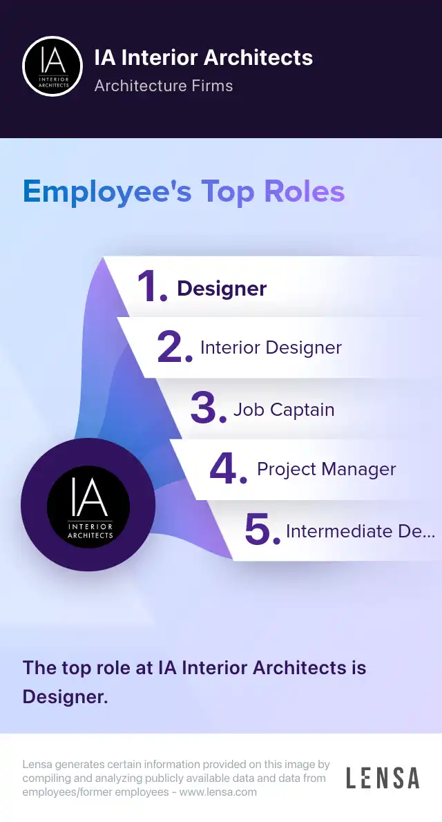 Intermediate Designer job in Los Angeles at IA Interior Architects | Lensa