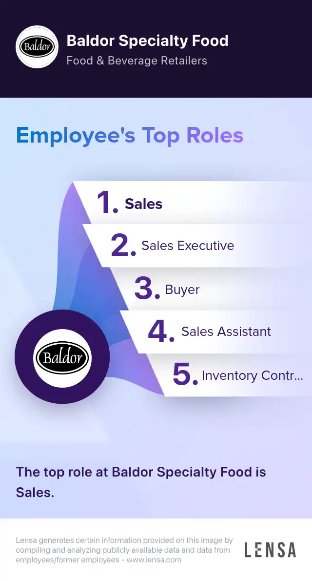 Director of Merchandising, Specialty job in Bronx at Baldor Specialty ...