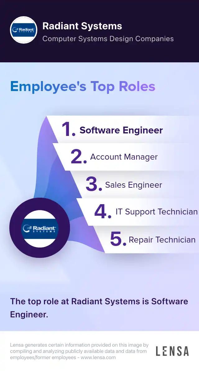 Software Engineering Specialist job in Atlanta at Radiant Systems | Lensa