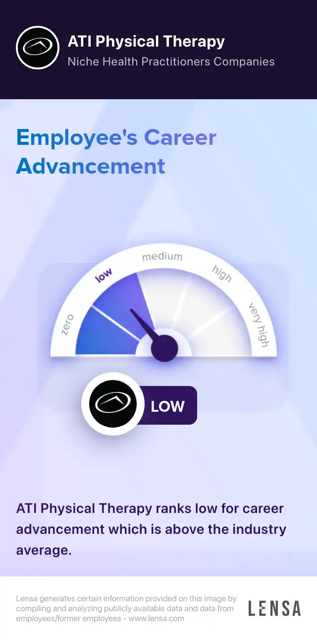 Physical Therapy Aide job in Green Valley at ATI Physical Therapy Lensa