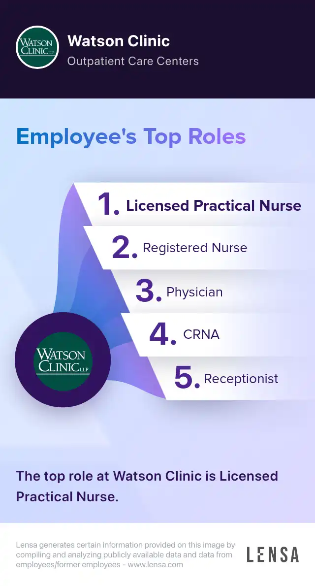 Laboratory Assistant Histology Full Time job in Lakeland at Watson