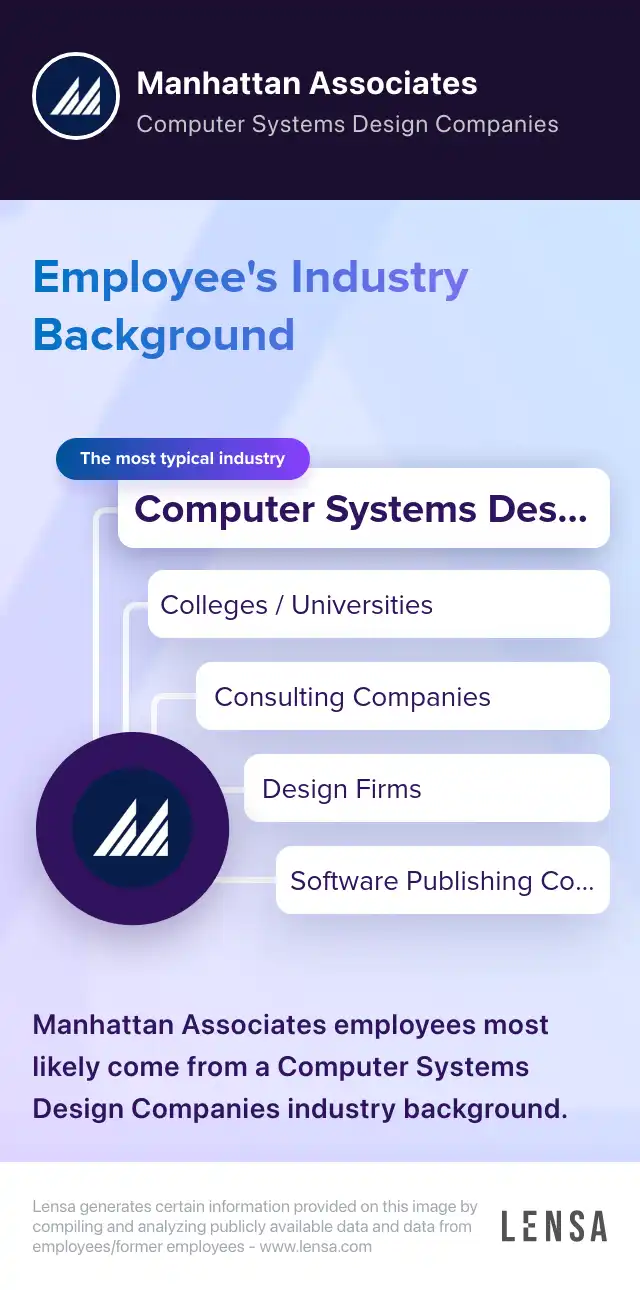 manhattan-associates-company-overview-insights-and-reviews-lensa