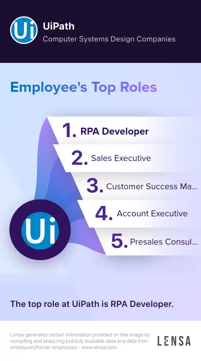 remote-senior-partner-sales-executive-job-at-uipath-lensa