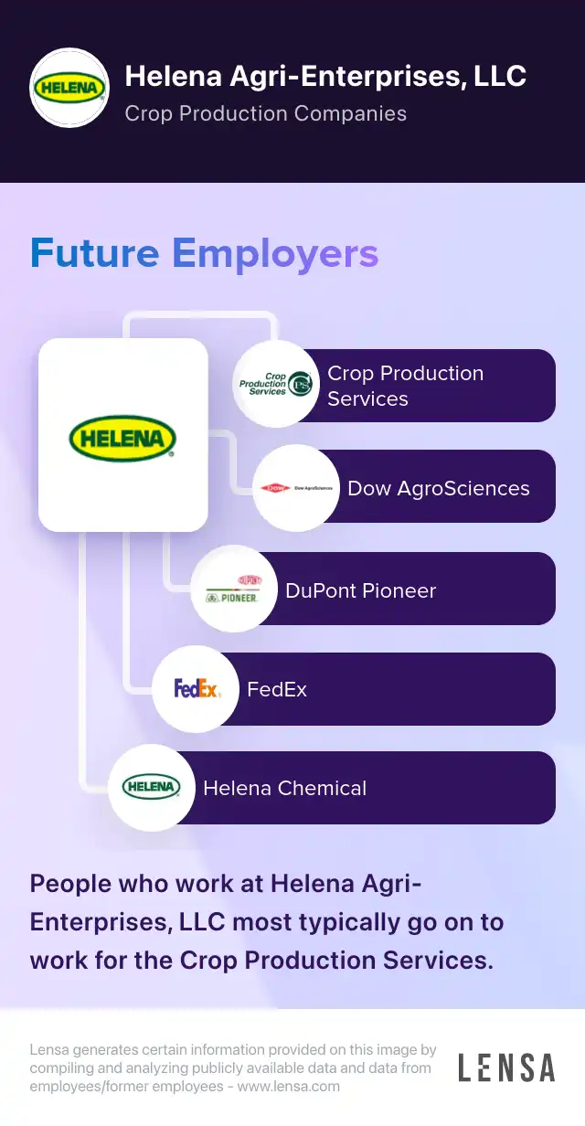 Helena Chemical Co. - Belle Glade | Manufacture - Chemical, image size:640x1232