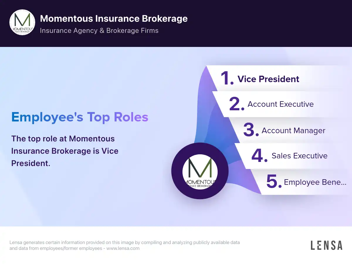 Church Payroll Services Brea thumbnail