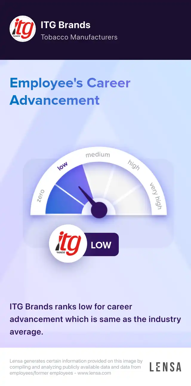 Sales Representative job in Delaware at ITG Brands | Lensa