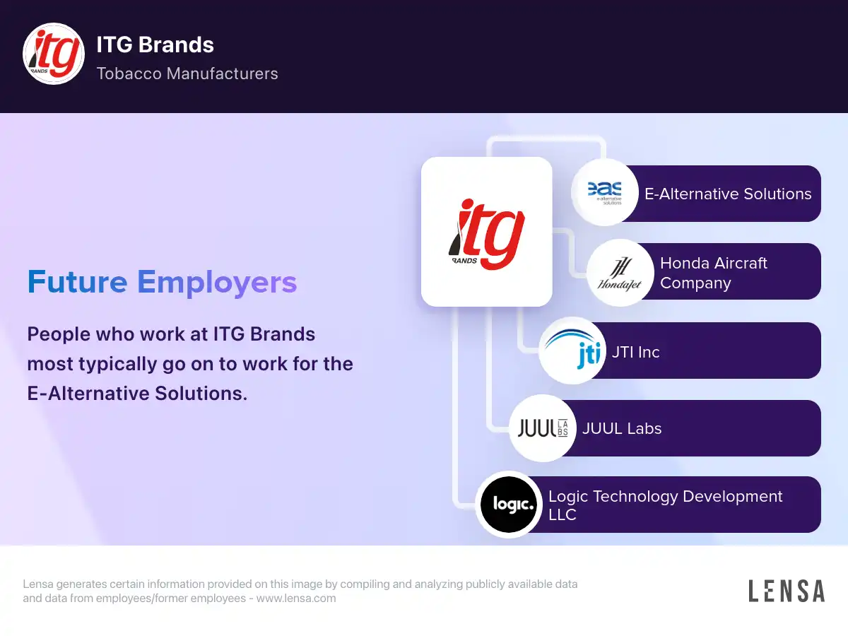 itg tobacco ITG Brands company overview, insights, and reviews
