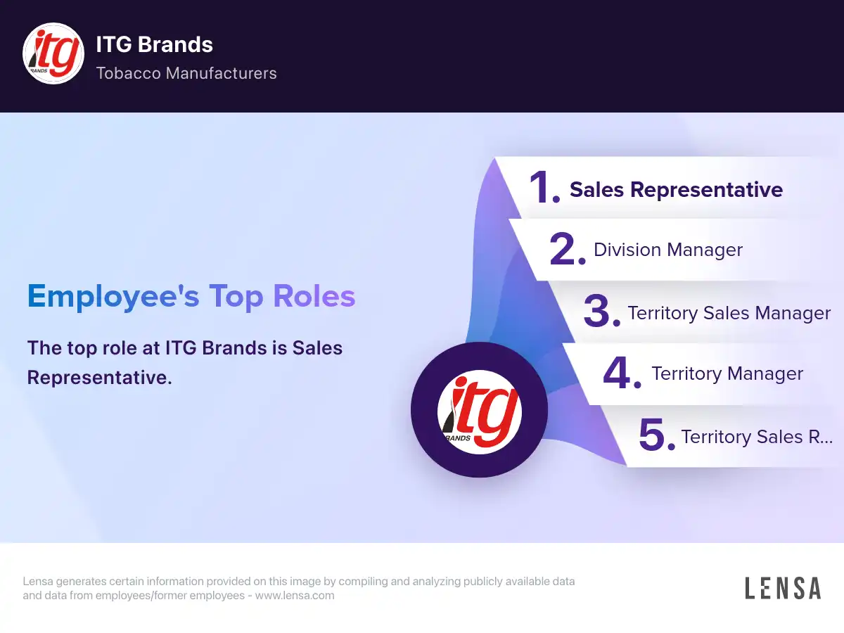 ITG Brands company overview, insights, and reviews