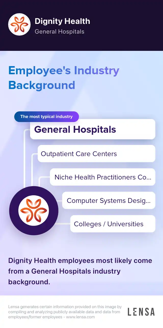 Industry Background: The most typical industries of Dignity Health: General Hospitals, Outpatient Care Centers, Niche Health Practitioners Companies, Computer Systems Design Companies, Colleges / Universities. Dignity Health employees most likely come from a General Hospitals industry background.
