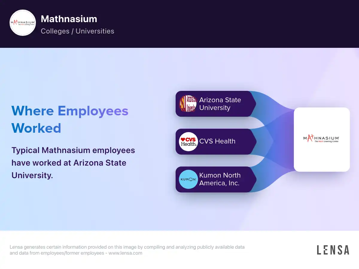 Mathnasium company overview, insights, and reviews | Lensa