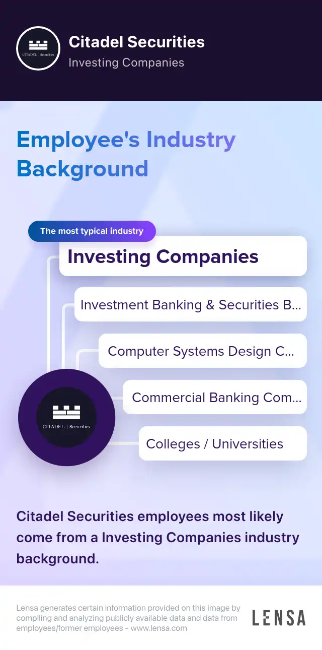 citadel-securities-company-overview-insights-and-reviews-lensa