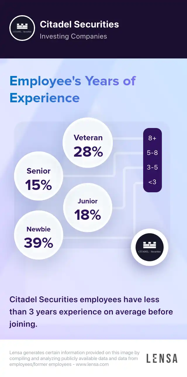 citadel-securities-company-overview-insights-and-reviews-lensa