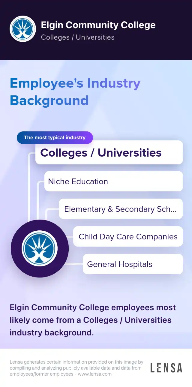 Senior Director of Development job in Elgin at Elgin Community College