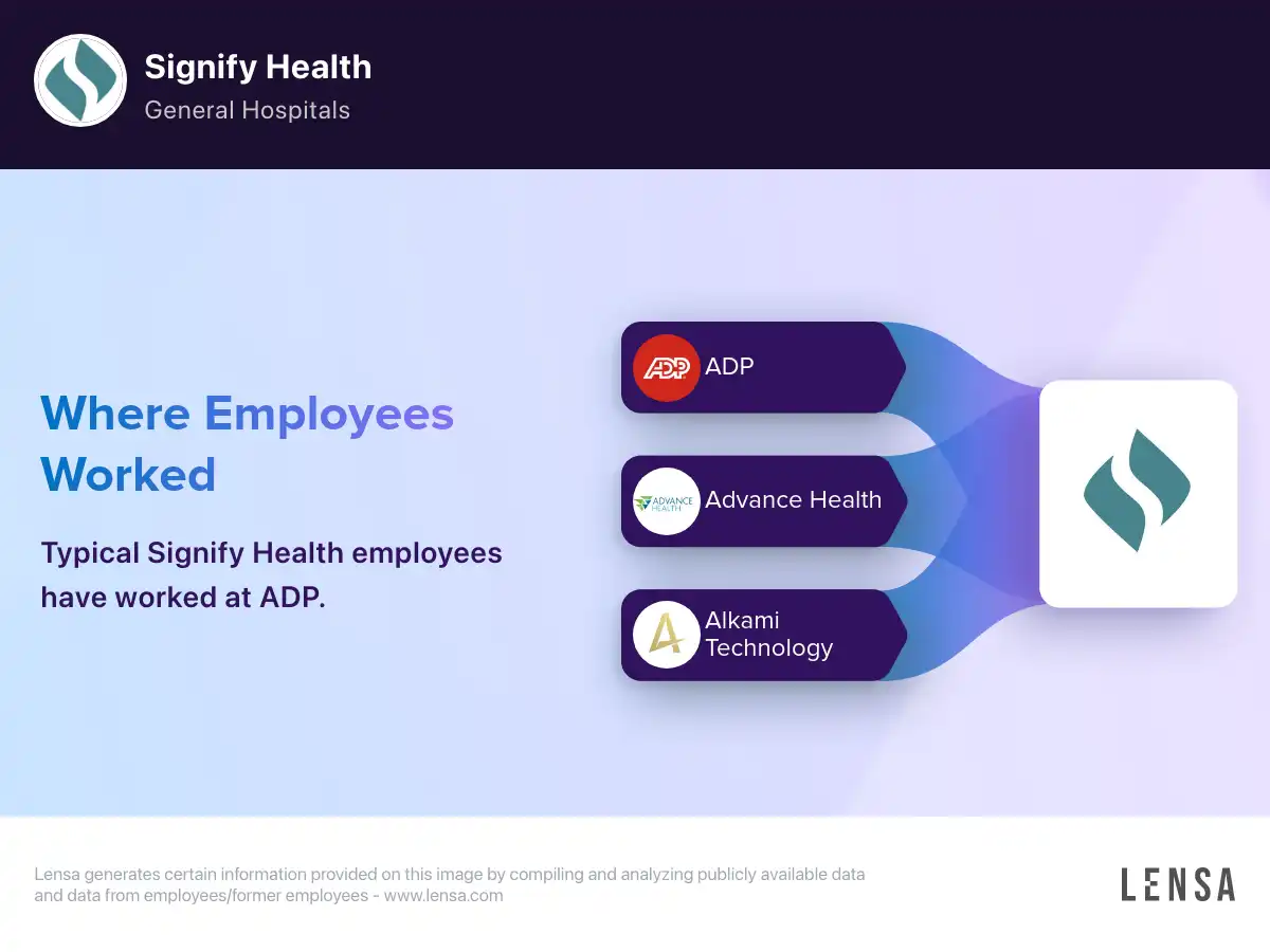Signify Health company overview, insights, and reviews | Lensa