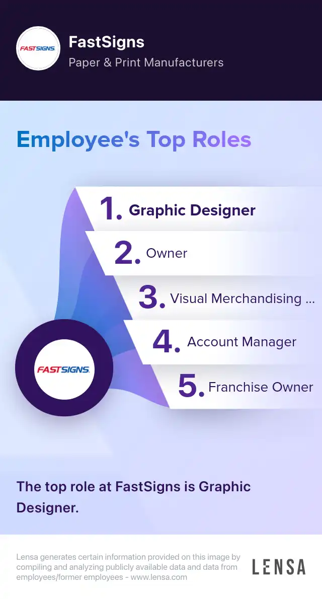 Graphic Designer job in Sandy Springs at FastSigns Lensa