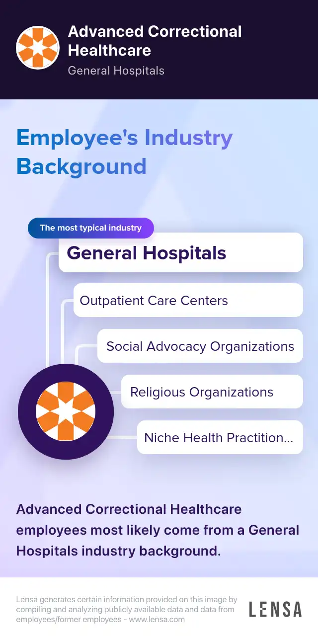 Health Serv Administrator - Registered Nurse job in Allegan at Advanced ...