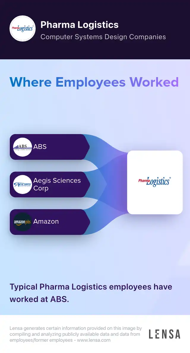 Pharma Logistics company overview, insights, and reviews | Lensa