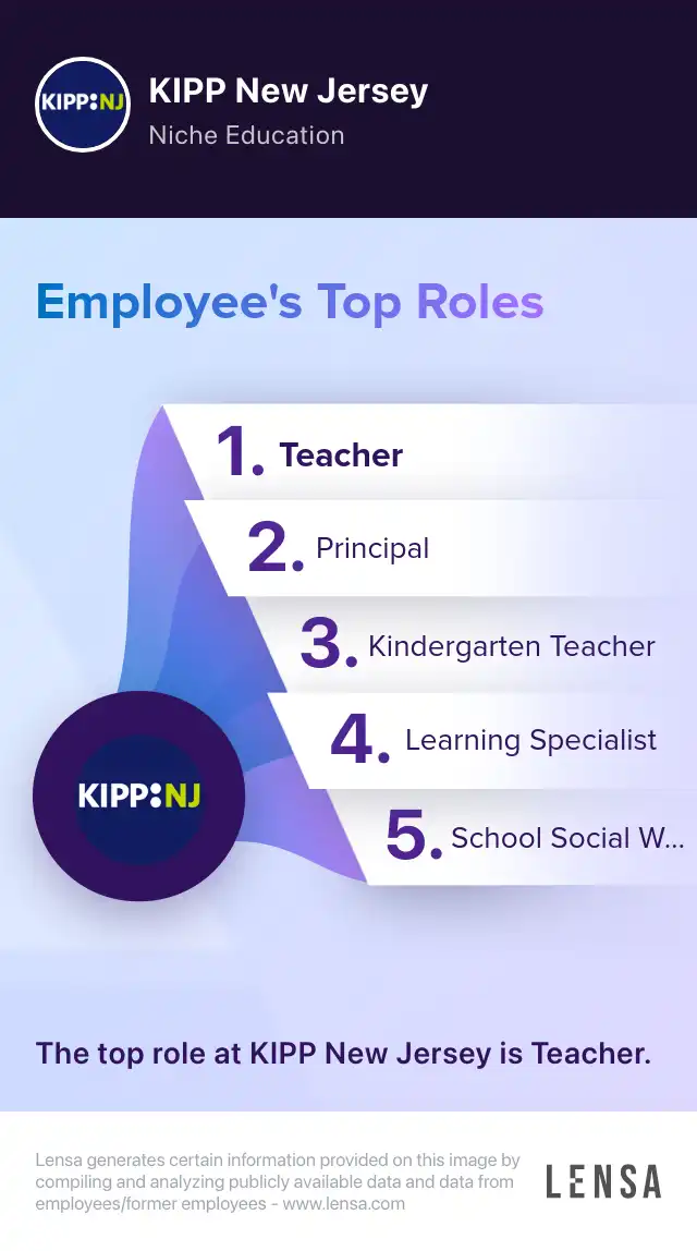 Assistant Principal - Newark job in Newark at KIPP New Jersey - Newark |  Lensa