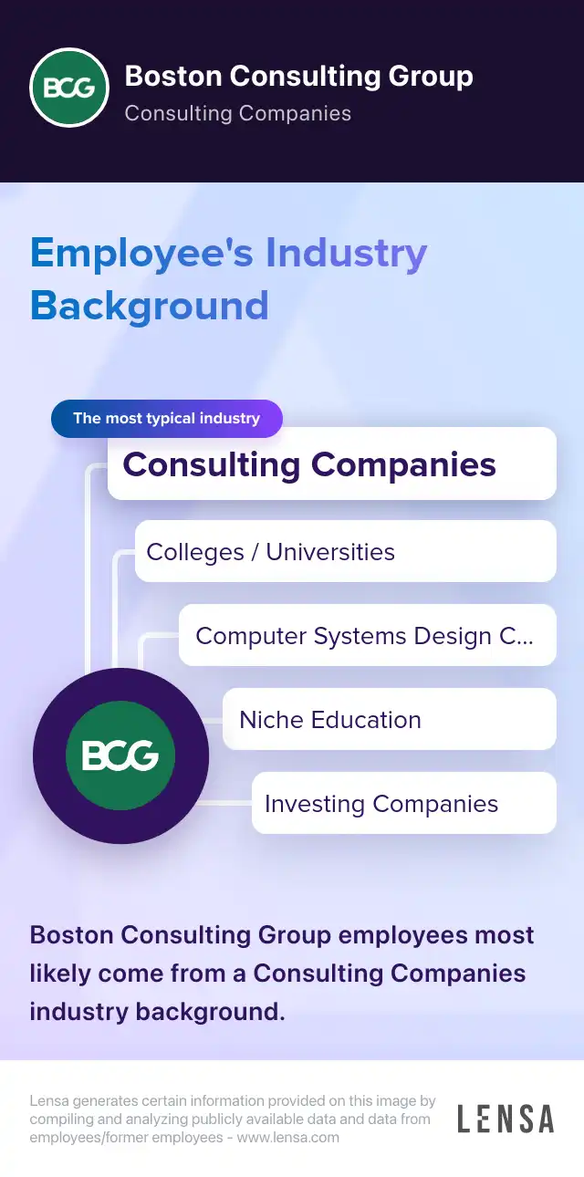 (Senior/Associate) Growth Architect, United States - BCG X job in ...