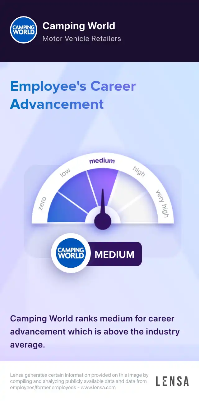 RV Sales Associate job in Colfax at Camping World Lensa