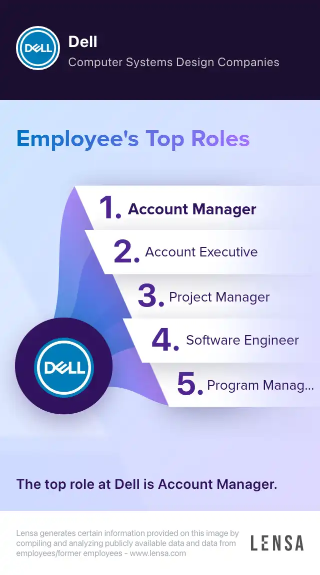 Advisory AI Architect (FDE Unit) job in New York at Dell | Lensa