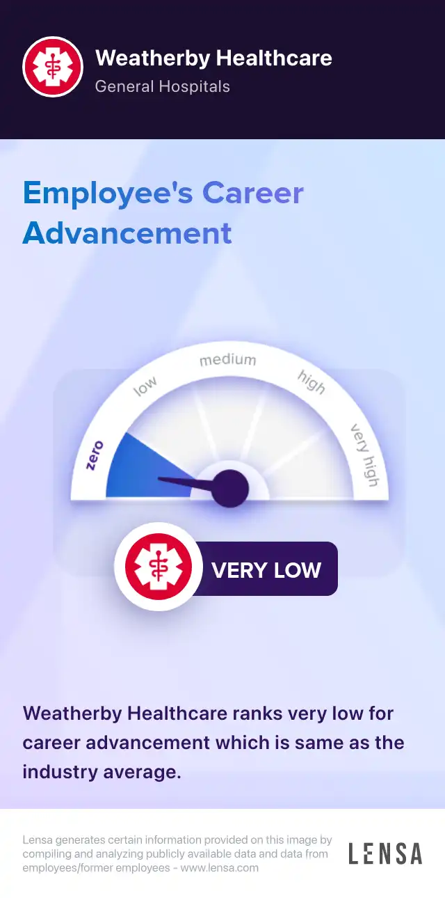 Locum Tenens Physician Assistant Psychiatry 85105 per hour job in