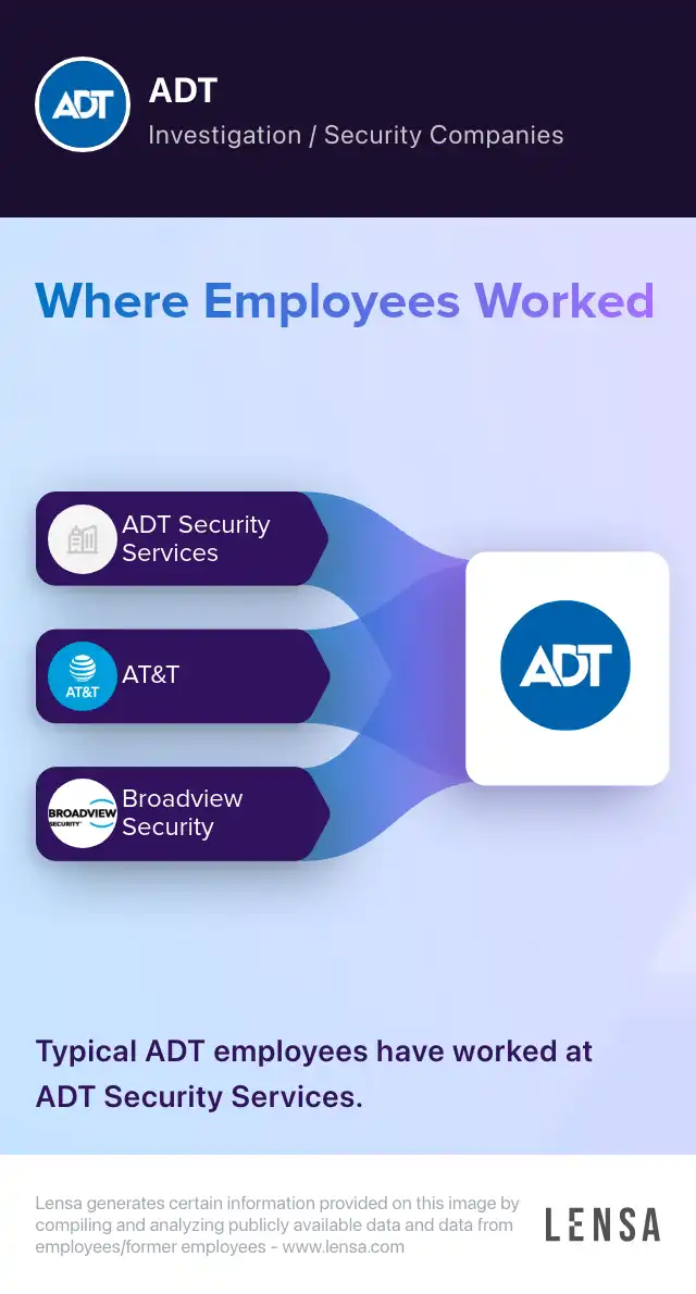 ADT company overview, insights, and reviews | Lensa