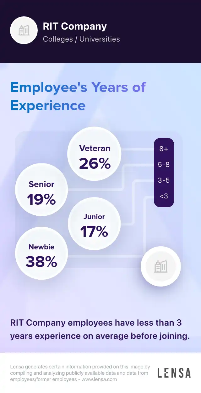RIT Company company overview, insights, and reviews | Lensa