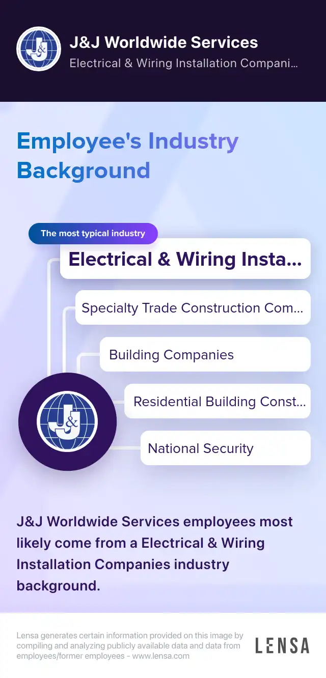 Boiler Operator job in Twentynine Palms at J&J Worldwide Services Lensa